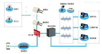 智慧工厂人员定位系统 北京新锐科创科技有限公司